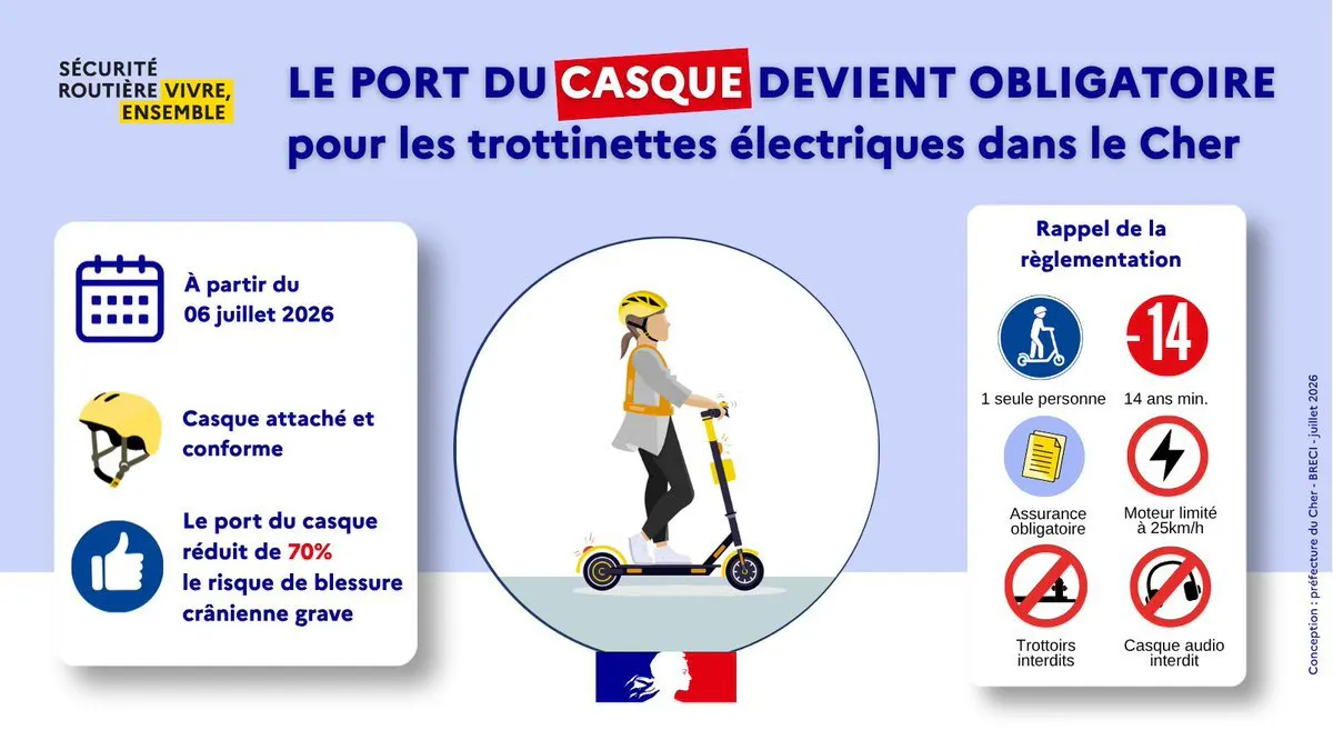 Préfecture du Cher : Arrêté portant obligation du port du casque en trottinette électrique