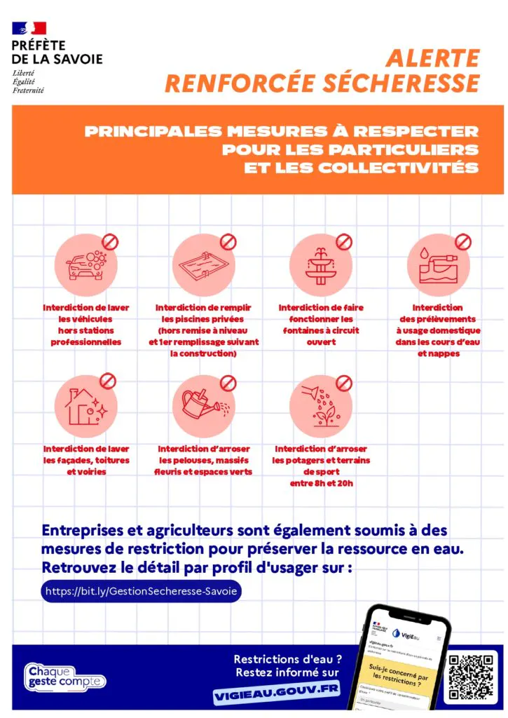 Arrêtés Préfectoraux Sécheresse Maj 07/08/26