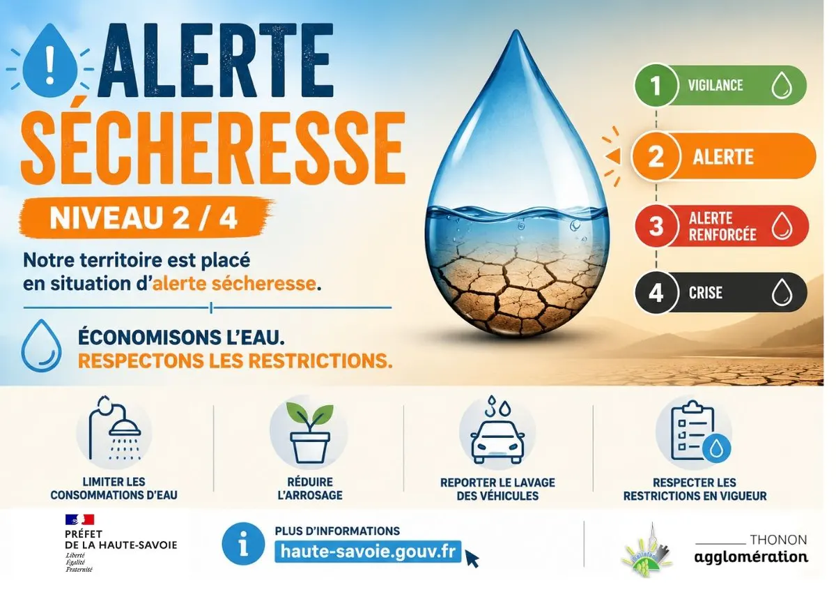 Sécheresse : Niveau 3/4