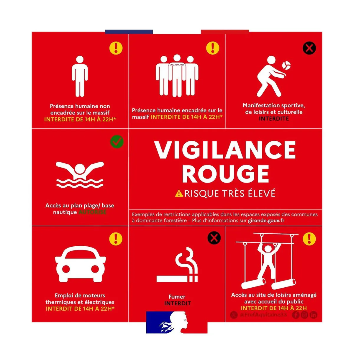 [Vigilance rouge feux de forêts 🔥🌳]