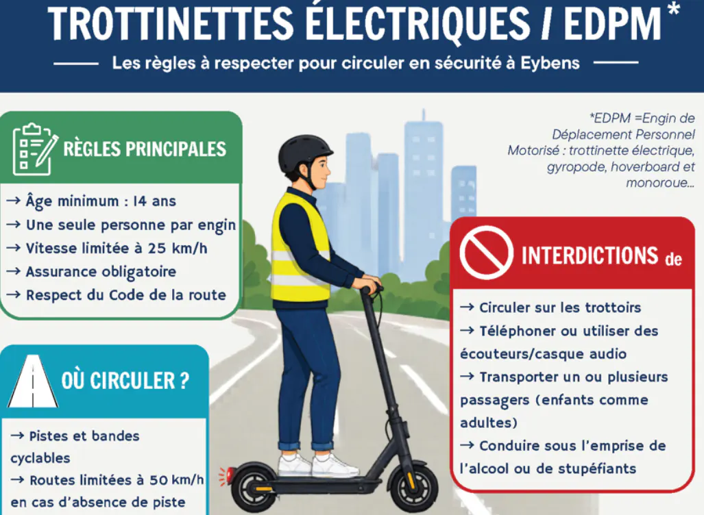 Prévention – Trottinettes électriques (EDPM) - Tranquillité / prévention