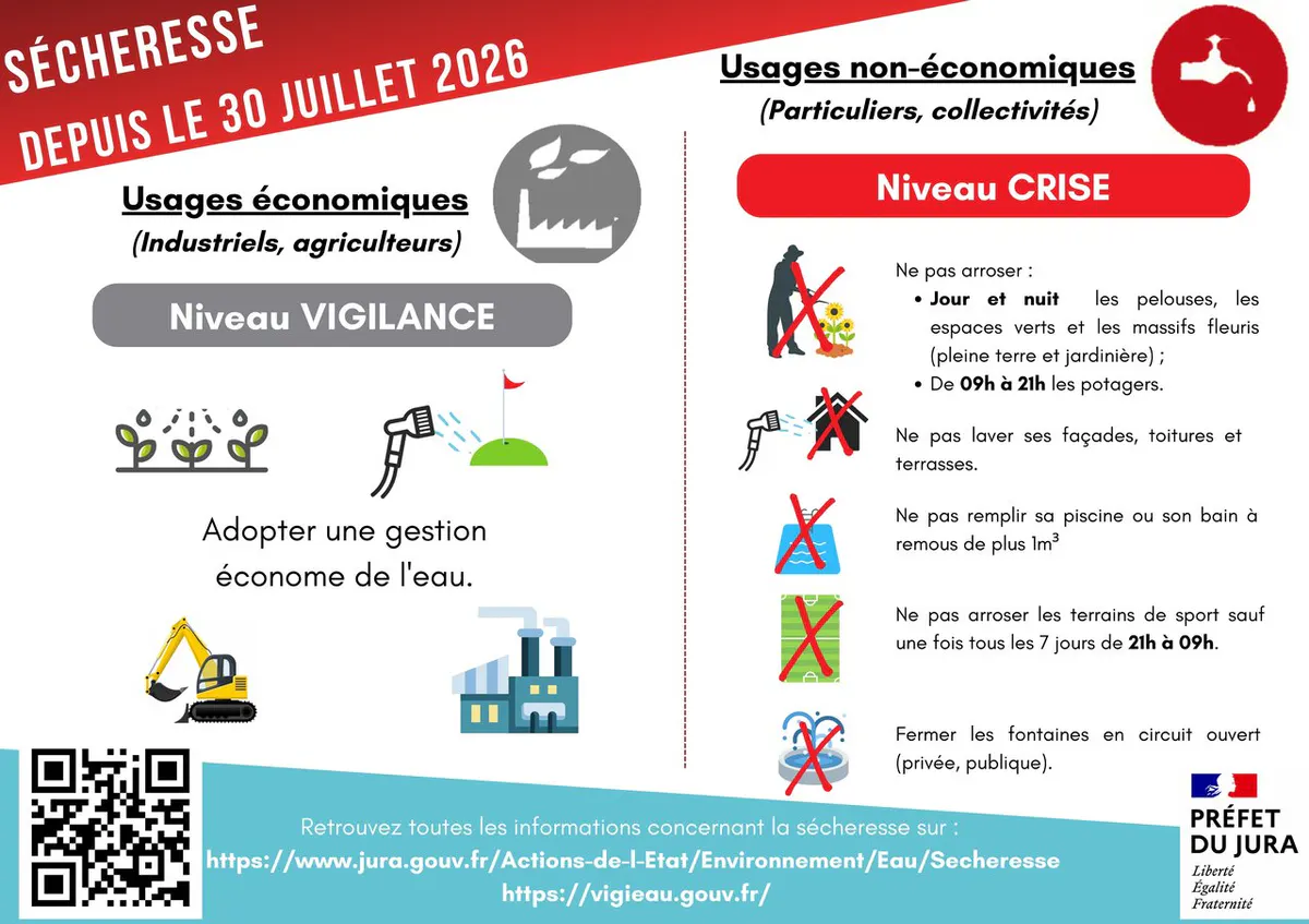 Sécheresse - Niveau CRISE