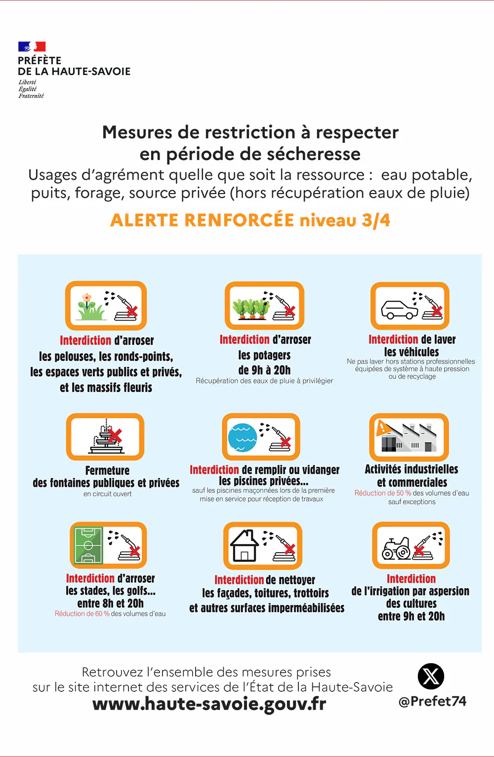 Alerte sécheresse niveau 3/4 - Chainaz Les Frasses