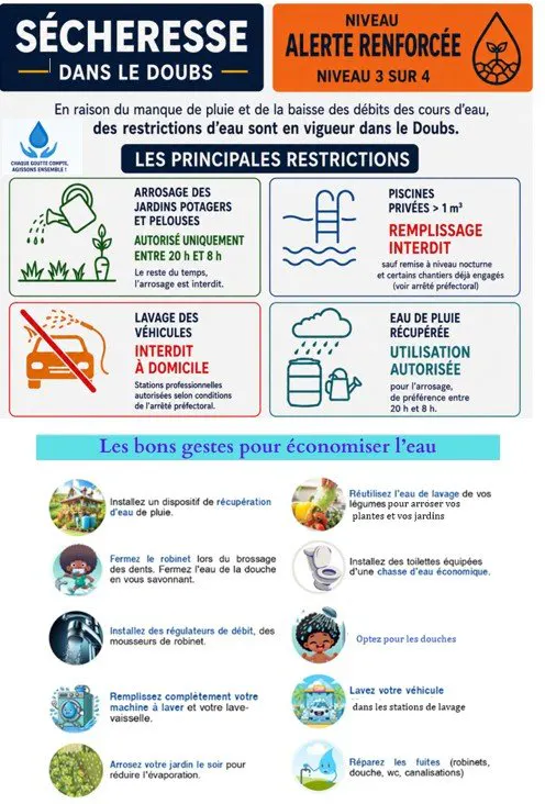 💧 SÉCHERESSE DANS LE DOUBS : RESTONS MOBILISÉS ! 🌱