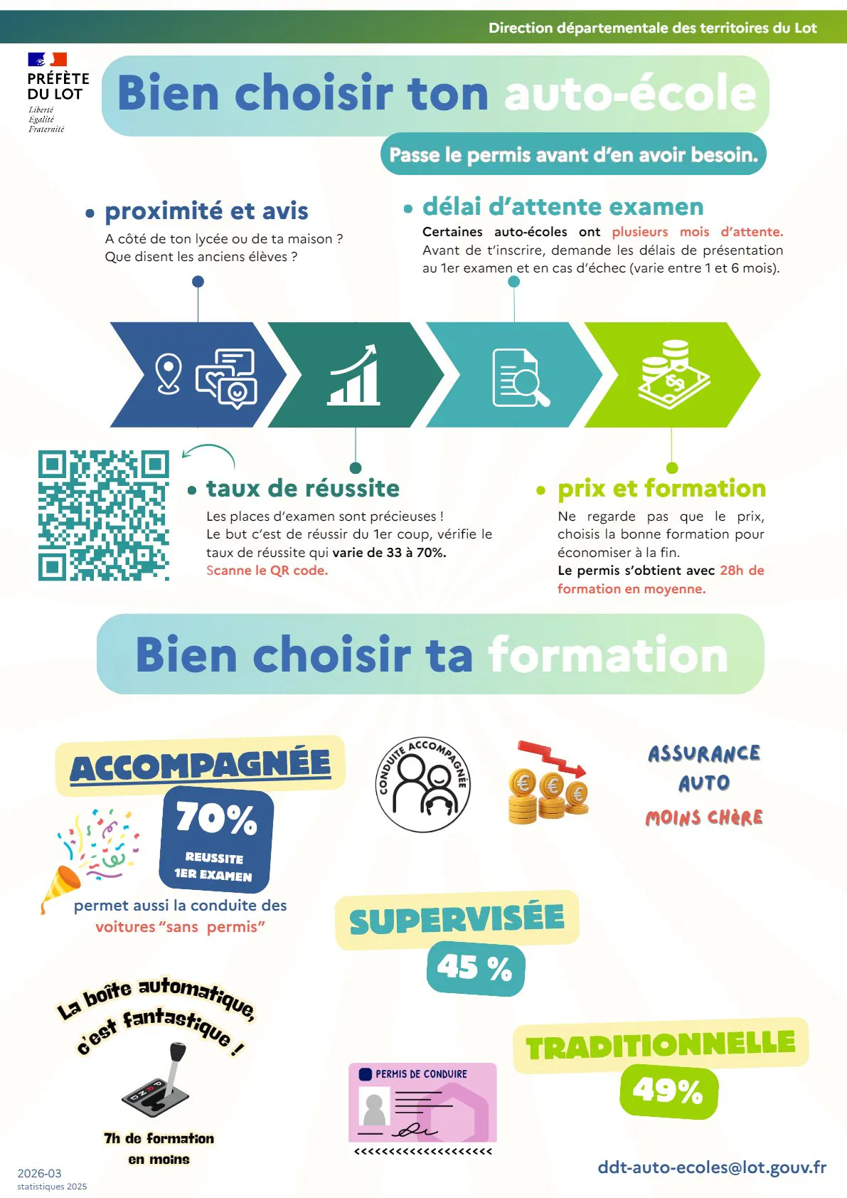 La Préfecture communique sur le permis de conduire