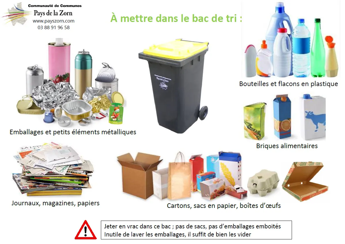 POINT DE VIGILANCE TRI SELECTIF