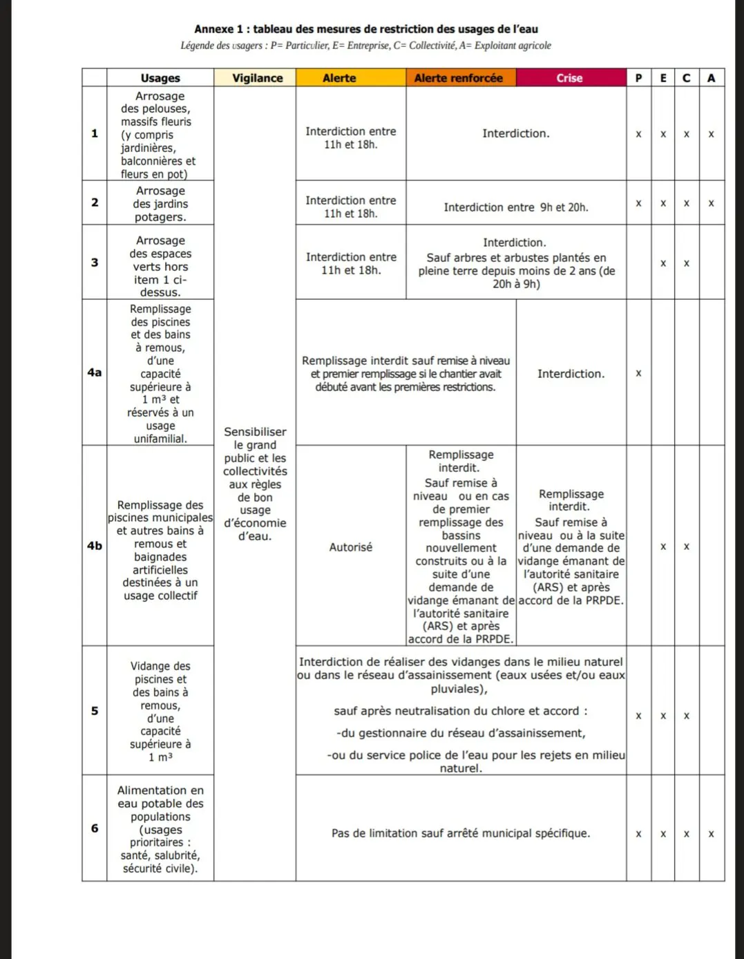 INFORMATIONS SECHERESSE