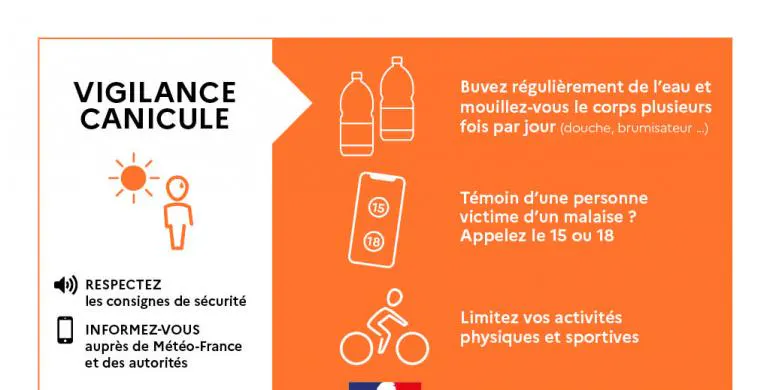 Vigilance orange canicule