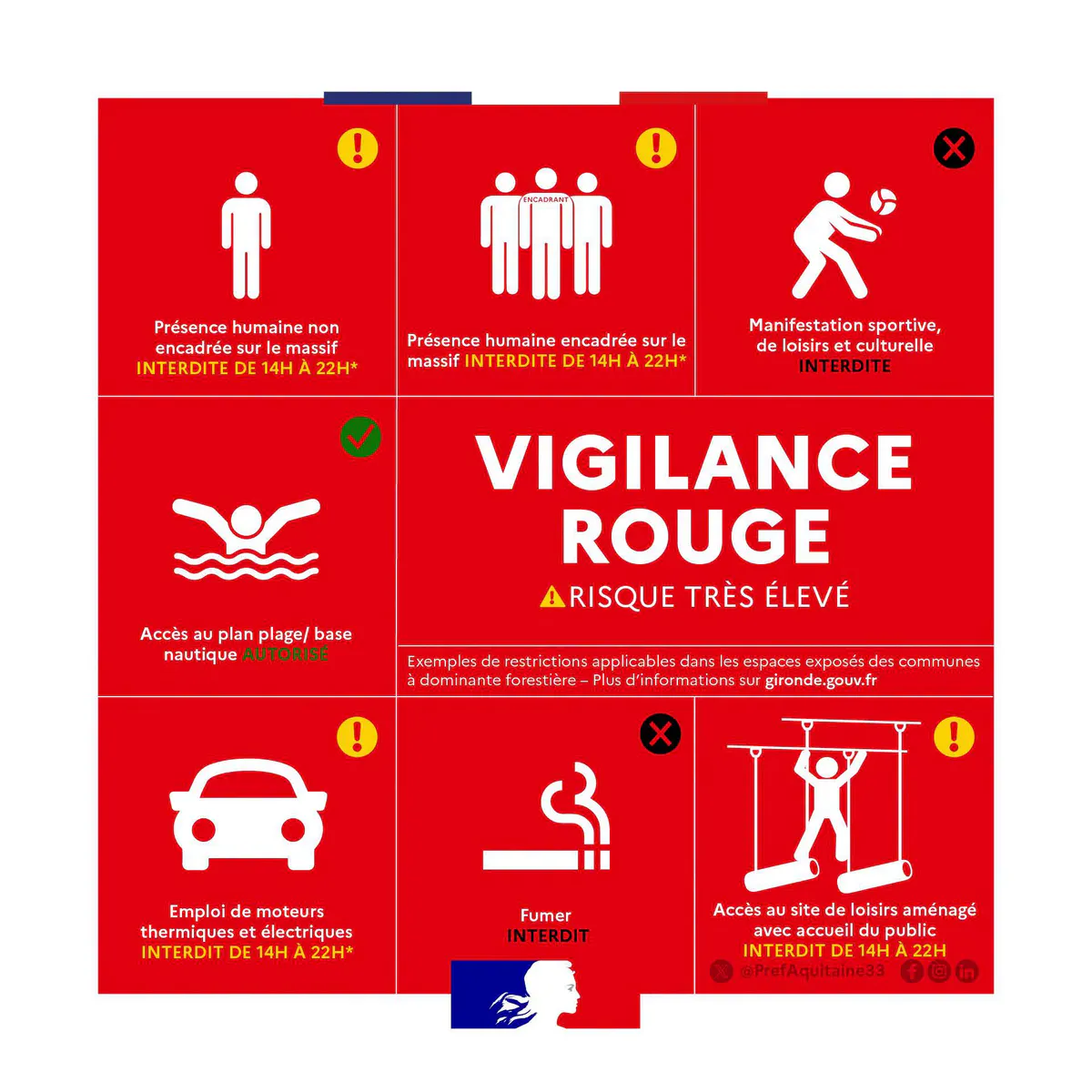 Feux de forêt | Vigilance ROUGE risque très élevée (niveau 4/5)