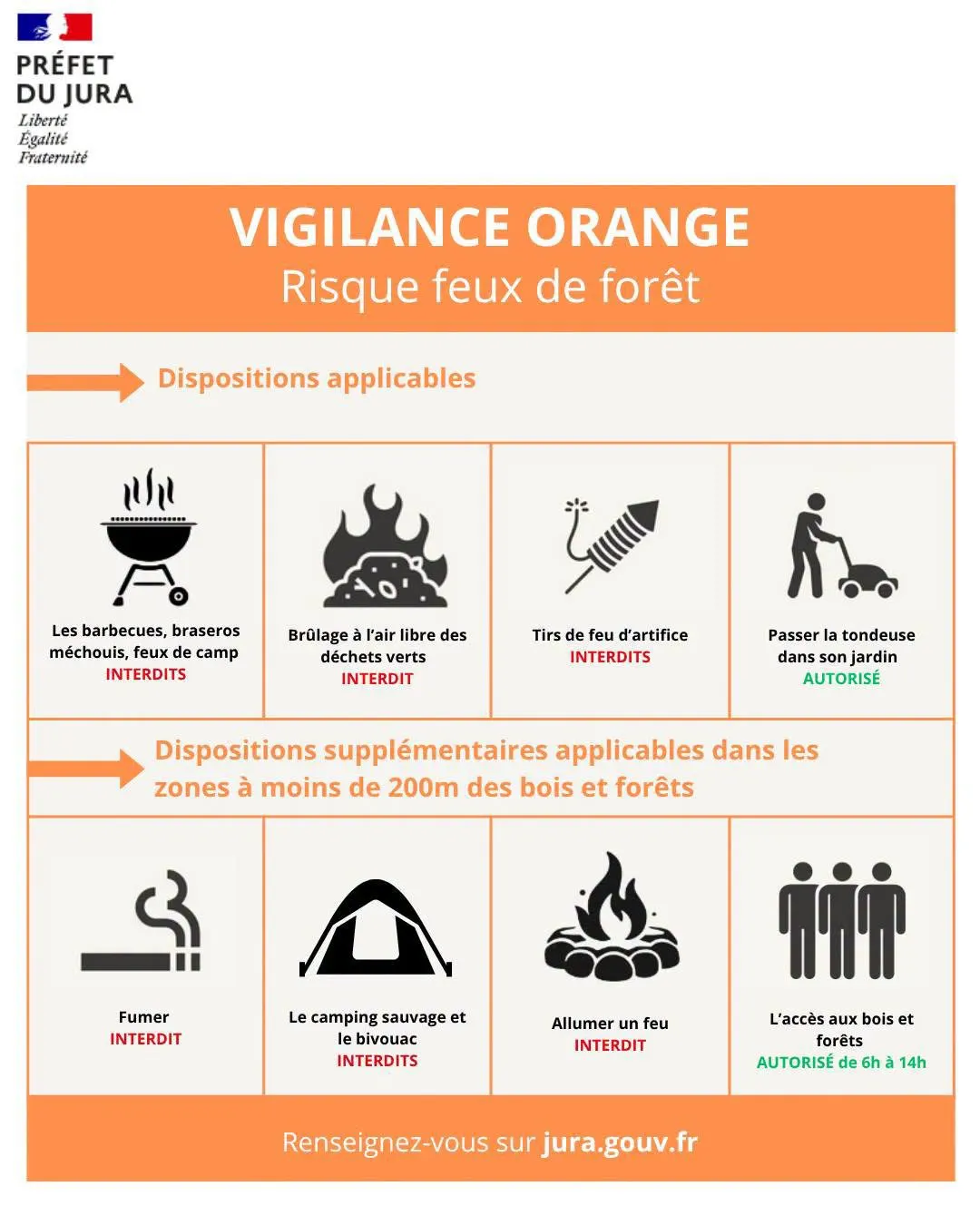 Vigilance ORANGE feux de forêt : Rappel des restrictions et interdictions dans le Jura.