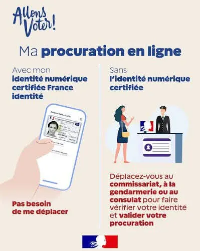 Élections/ Ma procuration en ligne