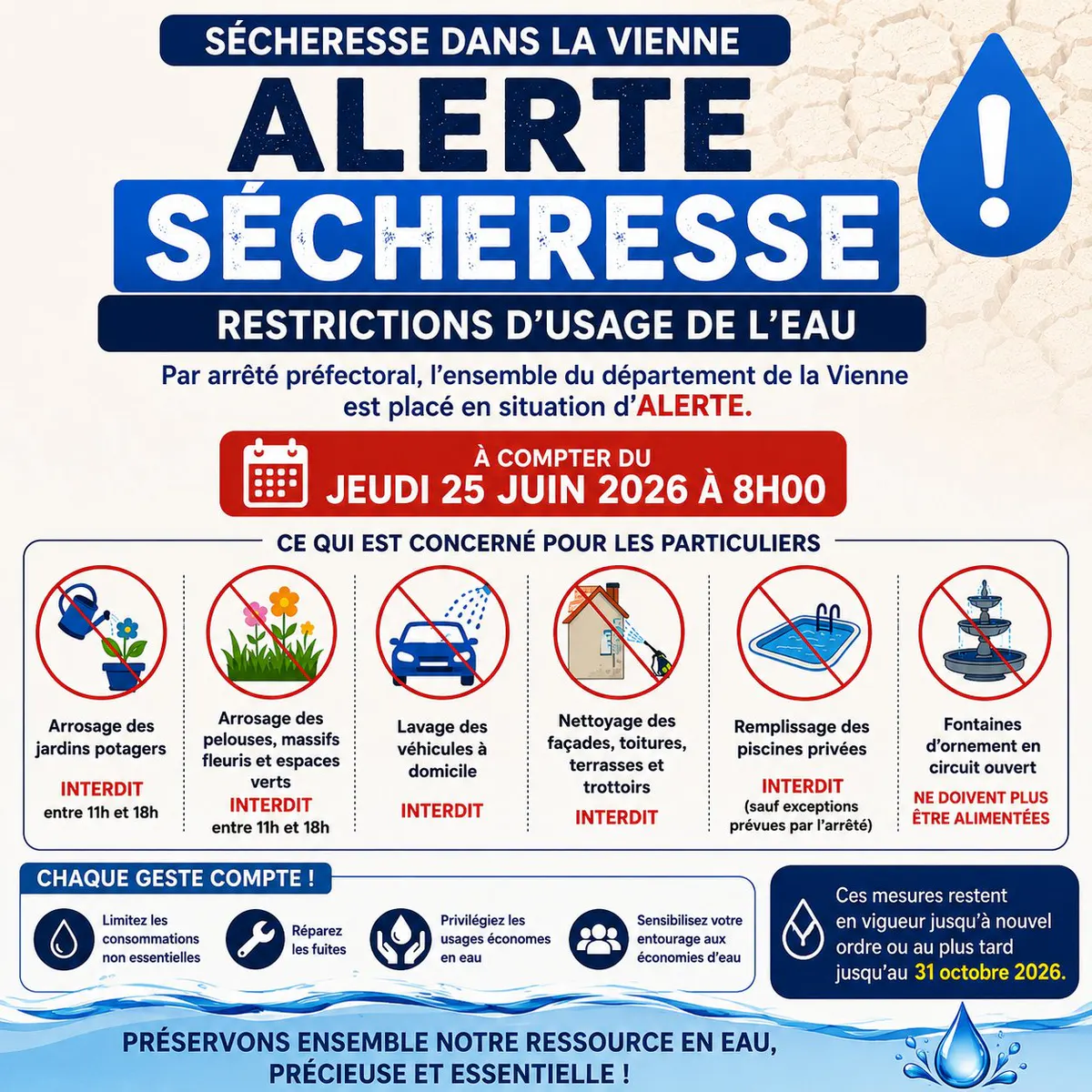 💧⚠️ ALERTE SÉCHERESSE – RESTRICTIONS D’USAGE DE L’EAU ⚠️💧