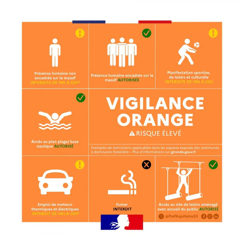 Feux de forêt : vigilance ORANGE élevée 3/5