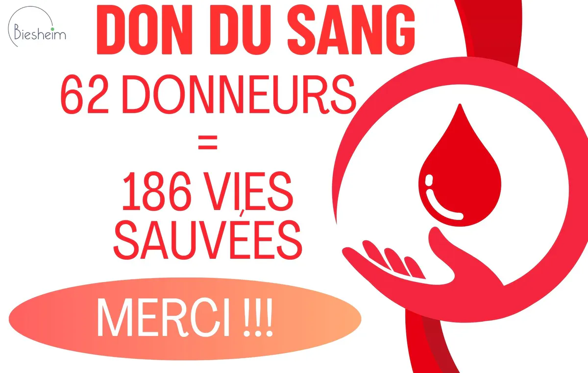 Don du sang