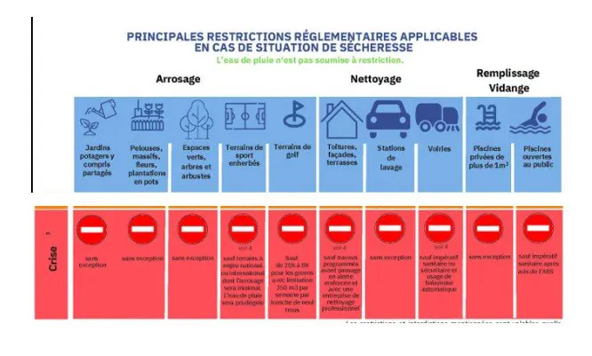 💧 Le département du Doubs passe en niveau "Crise sécheresse"