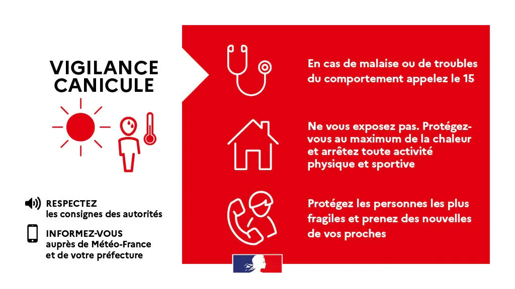 Vigilance rouge