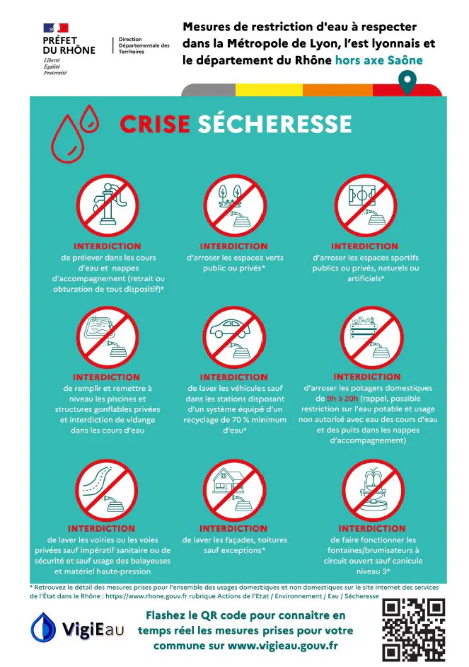 CRISE SÉCHERESSE