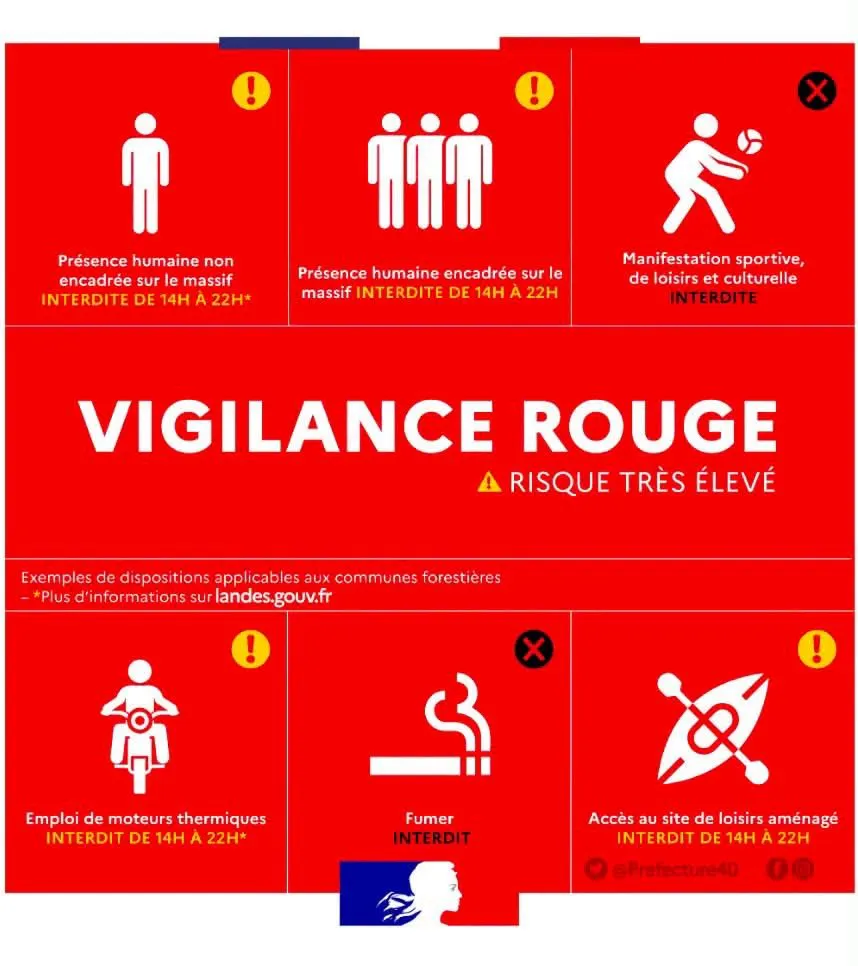 VIGILANCE ROUGE FEUX DE FORÊT