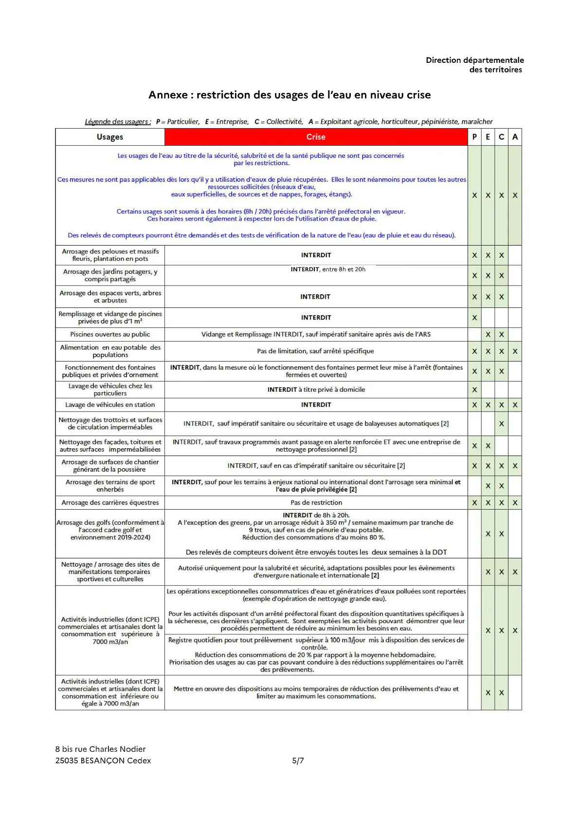💧 Restriction des usages de l'eau - niveau crise