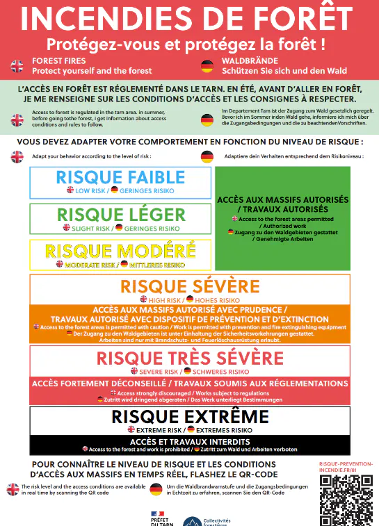 Risque majeur incendie : les bons gestes