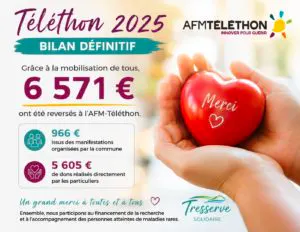 Bilan définitif du Téléthon 2025