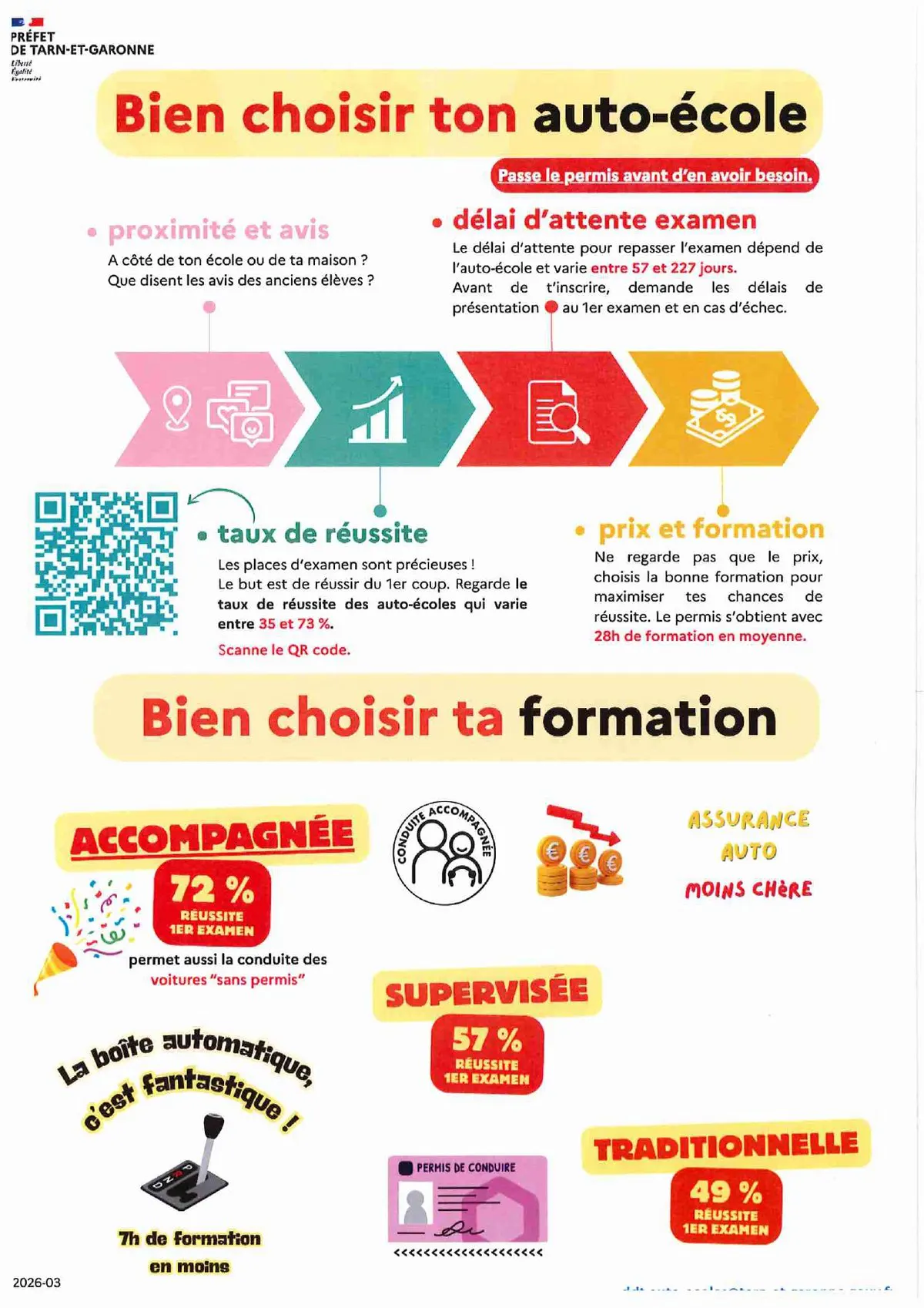 Bien choisir ton auto-école