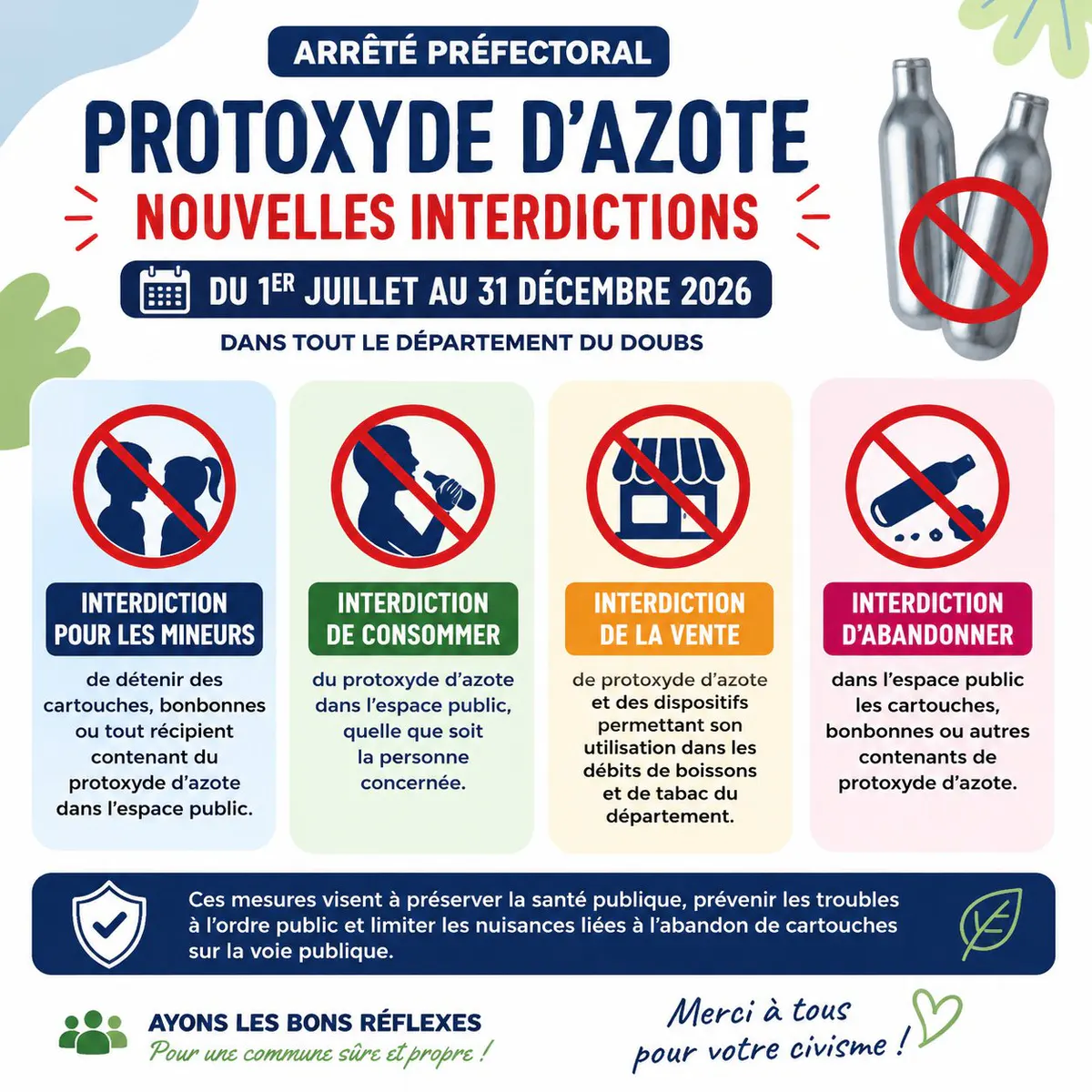 Interdictions Protoxyde d'azote