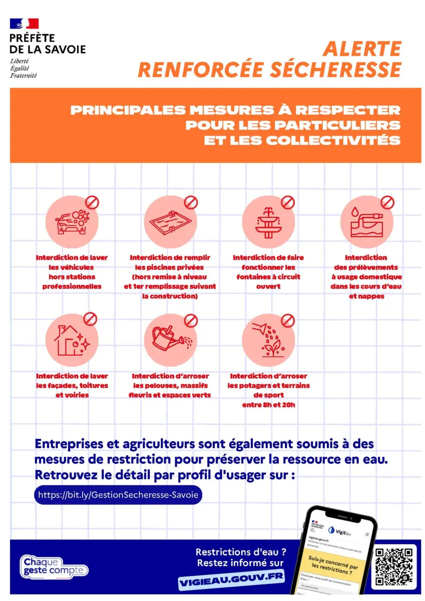 Sécheresse -15 septembre