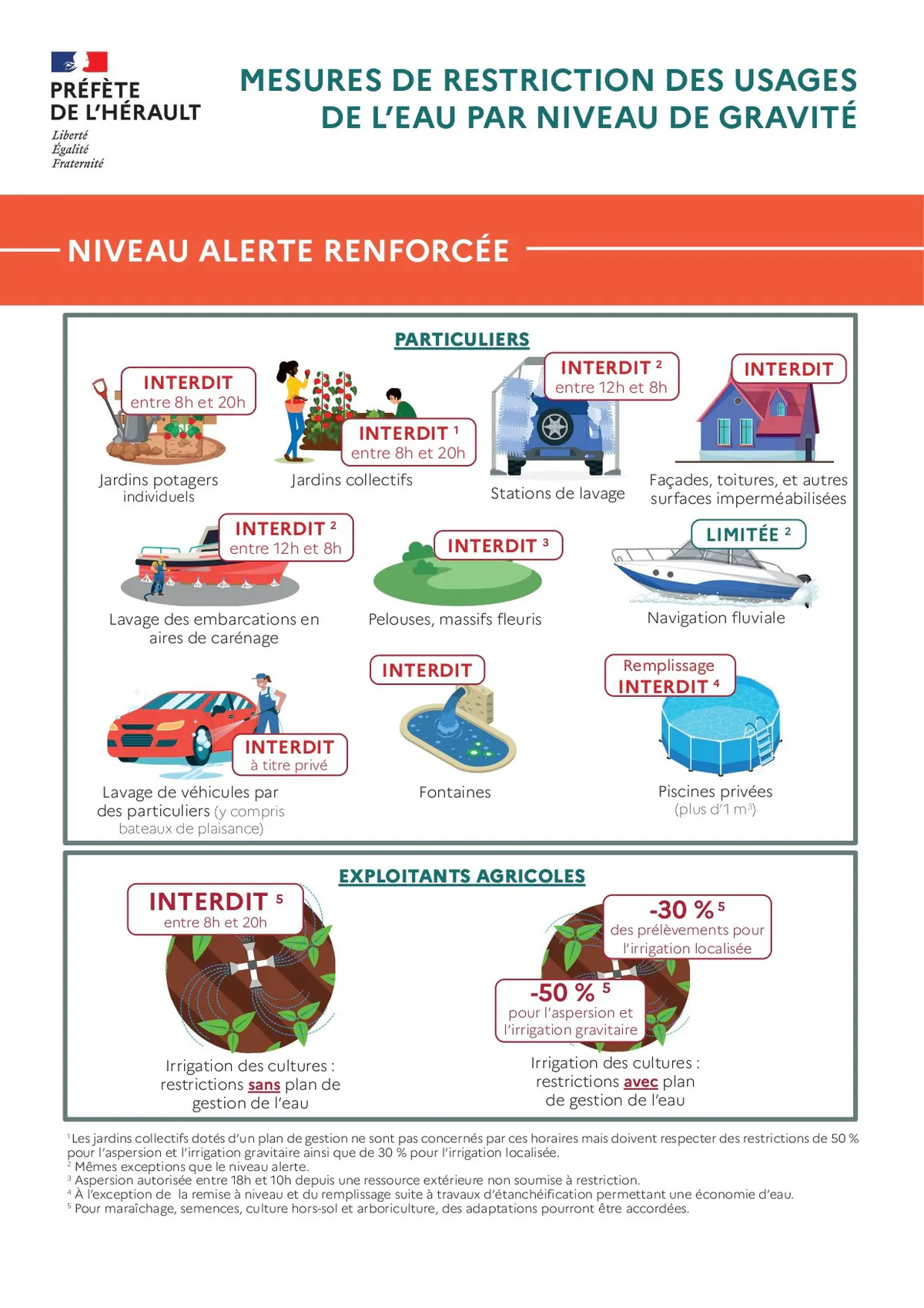 ARRÊTÉ PRÉFECTORAL SÉCHERESSE