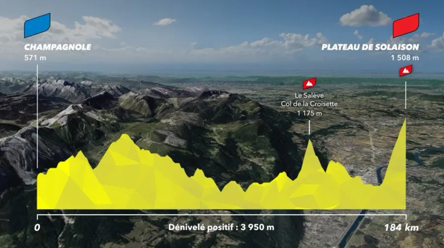 Le Tour de France à Collonges le 19 juillet